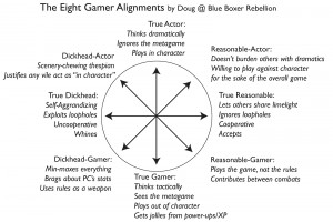 8gameralignments